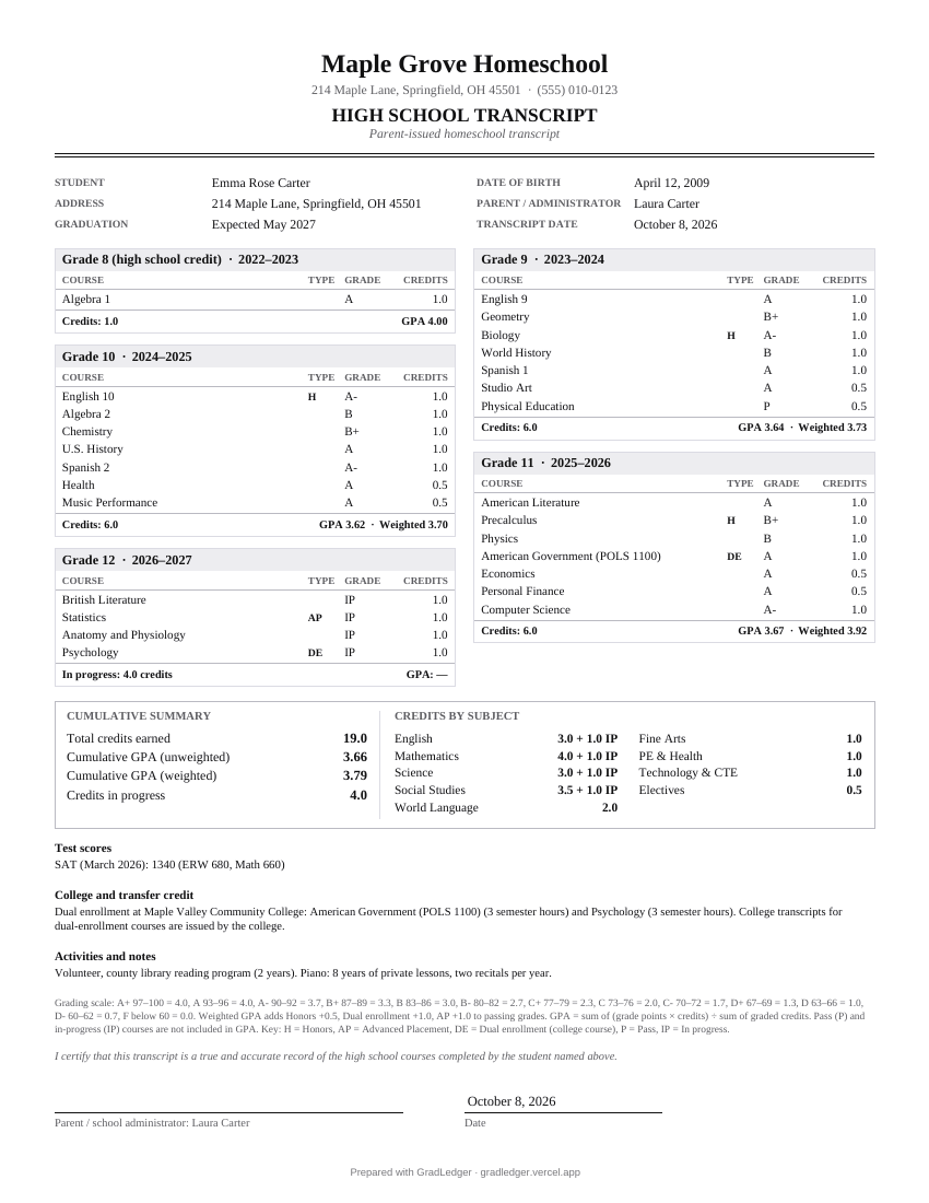 Sample homeschool transcript made with GradLedger: grade 8 to 12 course blocks, cumulative GPA, credits by subject, grading scale and signature line